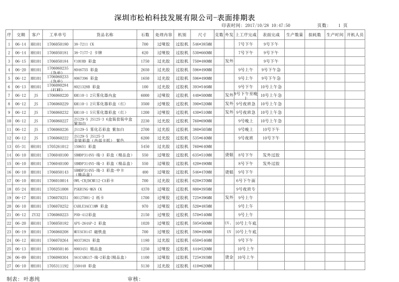 表面排程作业