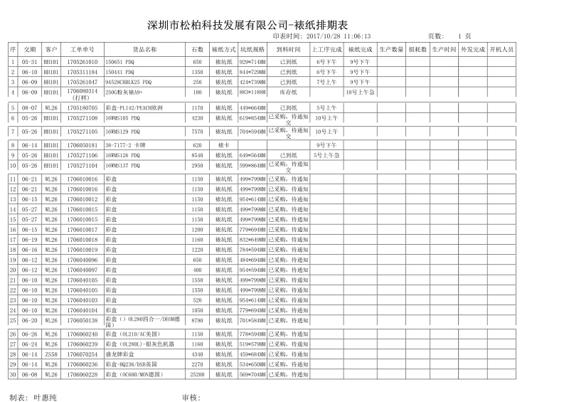 裱纸排程作业