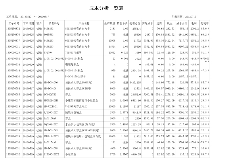 业务别成本分析