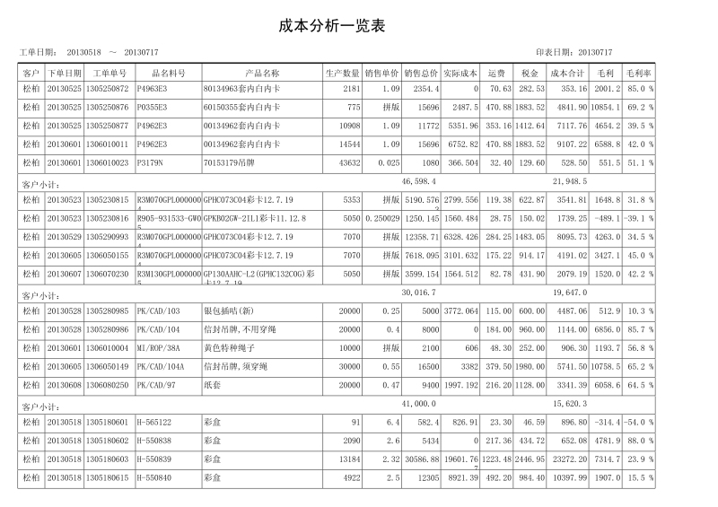 客户别成本分析