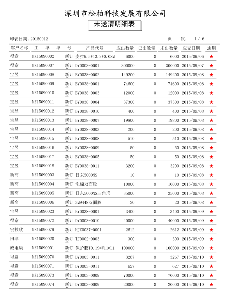 未送清明细表
