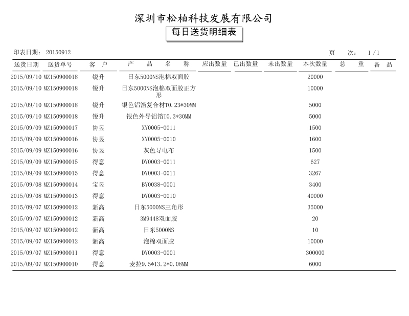 每日送货明细