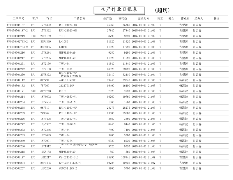 织唛超切生产进度确认